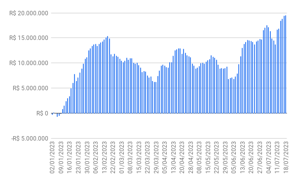 Fluxo Gringo - 18/07/2023