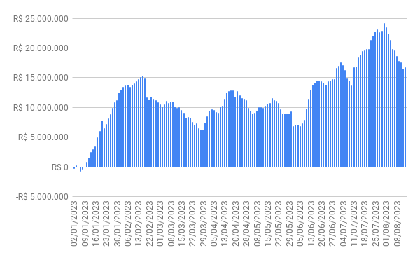 fluxo gringo 14/08/2023