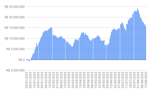 fluxo gringo - 15/08/2023