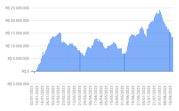 fluxo gringo - 21/08/2023