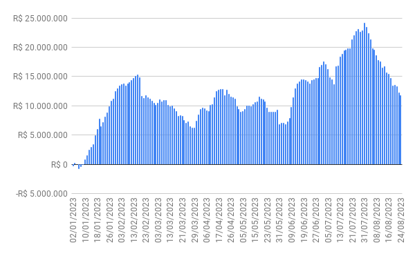 fluxo gringo - 24/08/2023