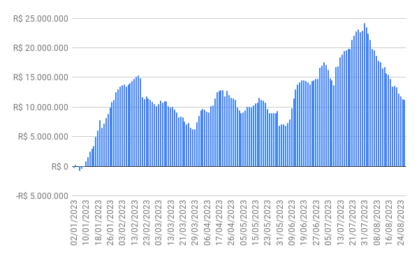fluxo gringo - 28/08/2023