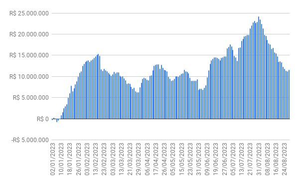 fluxo gringo - 29/08/2023