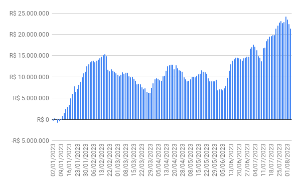 fluxo gringo - 03/08/23