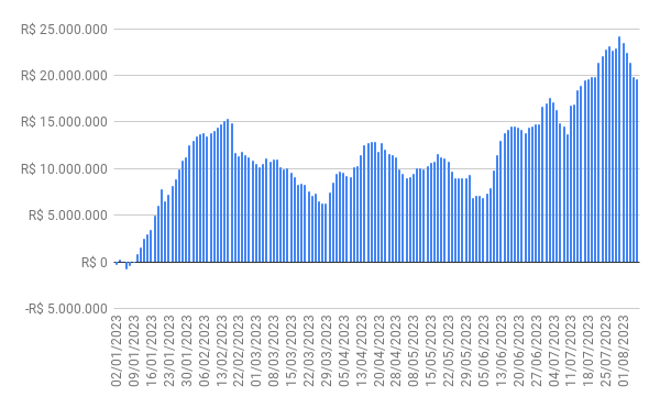 fluxo gringo 07/08/23