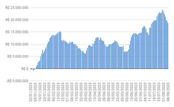 fluxo gringo 09/08/2023