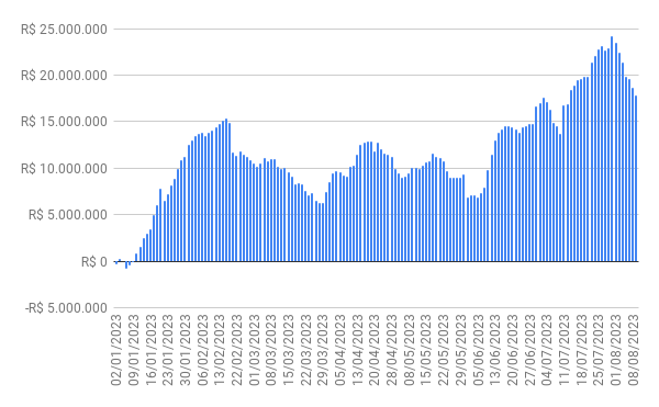 fluxo gingo 09/08/2023