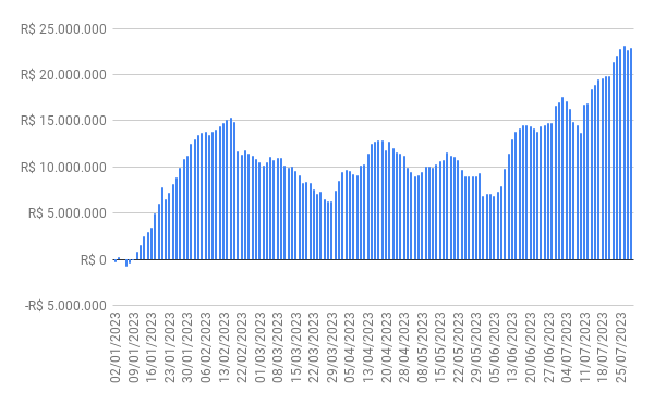 fluxo gringo - 28/07/23