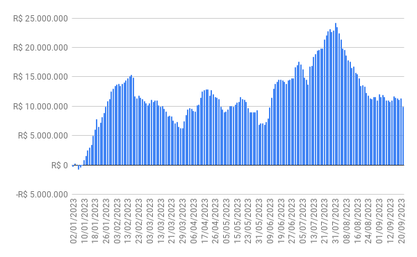 fluxo gringo - 21/09/2023