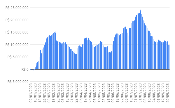 fluxo gringo - 22/09/2023