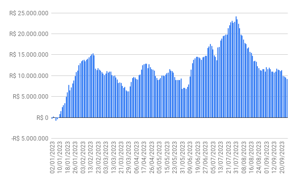 fluxo gringo - 26/09/2023