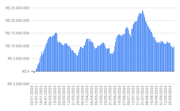 fluxo gringo - 27/08/2029