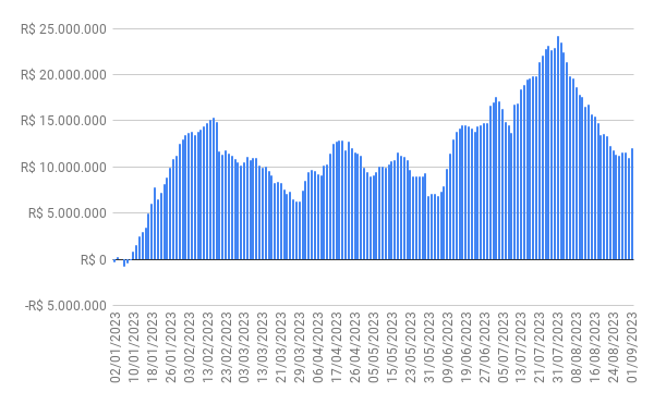 fluxo gringo - 01/09/2023