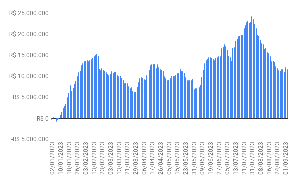 fluxo gringo - 04/09/2023