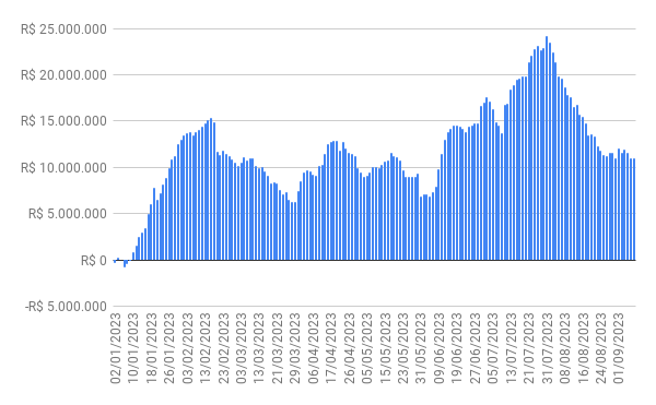 fluxo gringo - 11/09/2023