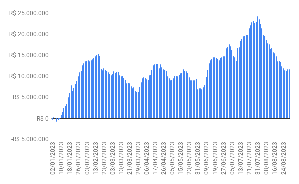 fluxo gringo - 30/08/2023