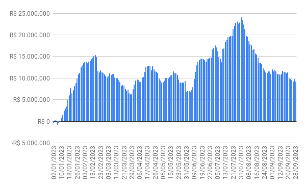 fluxo gringo - 28/09/2023